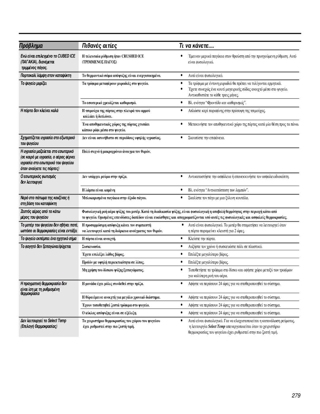 GE 200D2600P031 operating instructions 279 