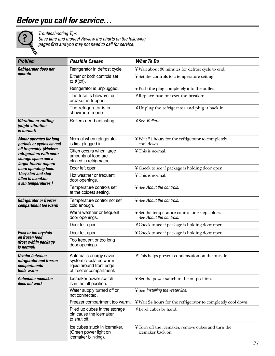 GE 200D2600P031 operating instructions Before you call for service… 