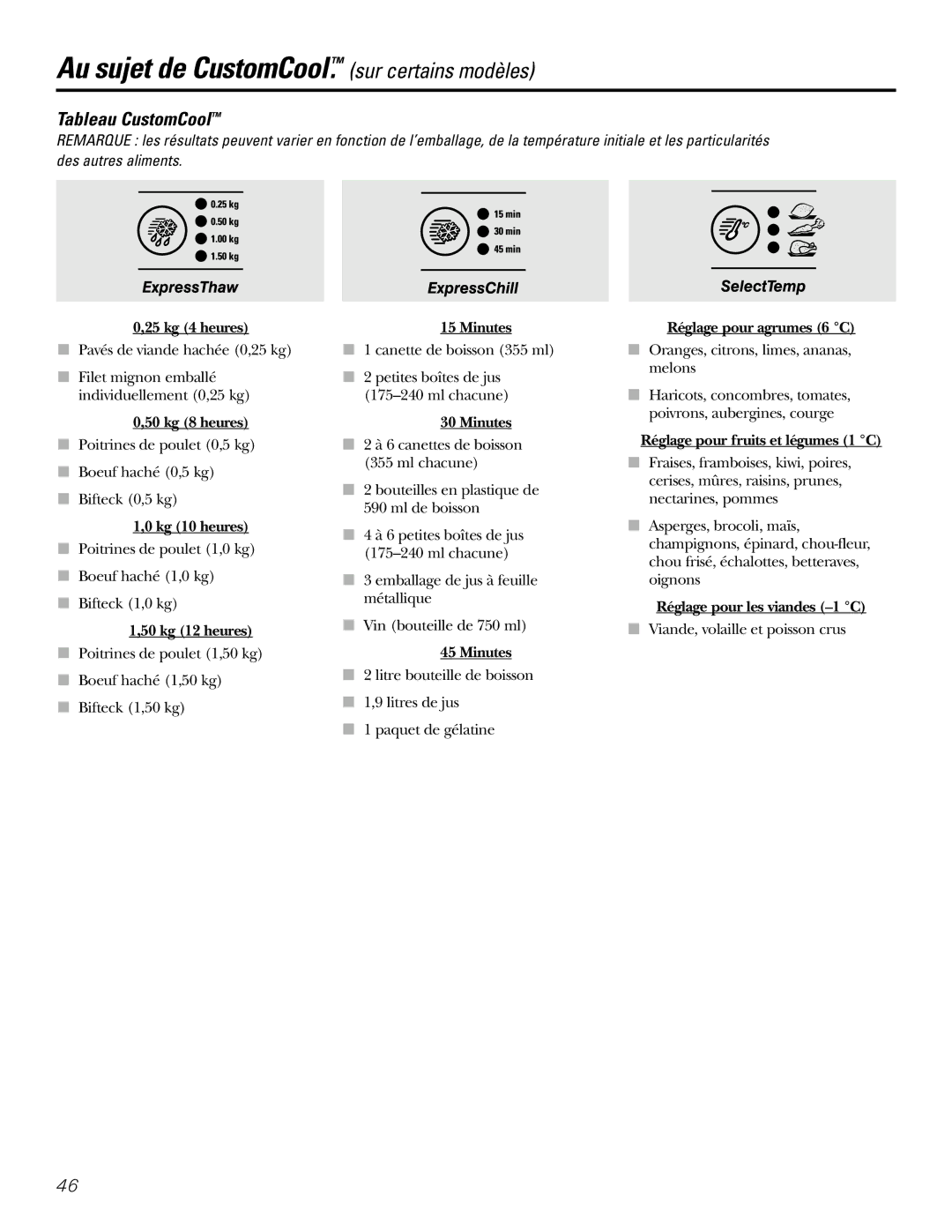 GE 200D2600P031 operating instructions Tableau CustomCool 