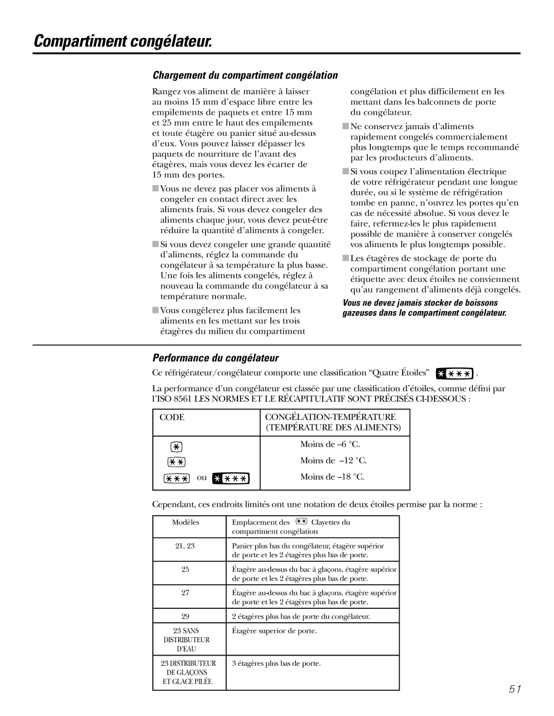 GE 200D2600P031 Compartiment congélateur, Performance du congélateur, Chargement du compartiment congélation 