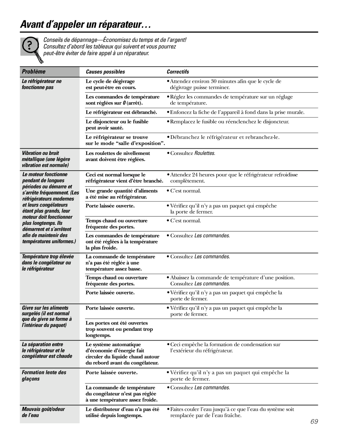 GE 200D2600P031 operating instructions Avant d’appeler un réparateur… 