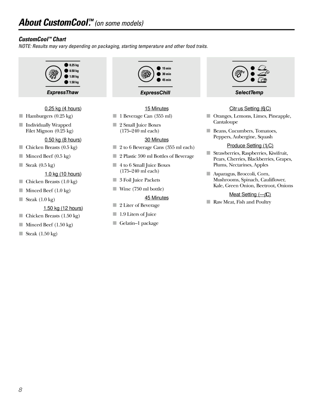 GE 200D2600P031 operating instructions CustomCool Chart 