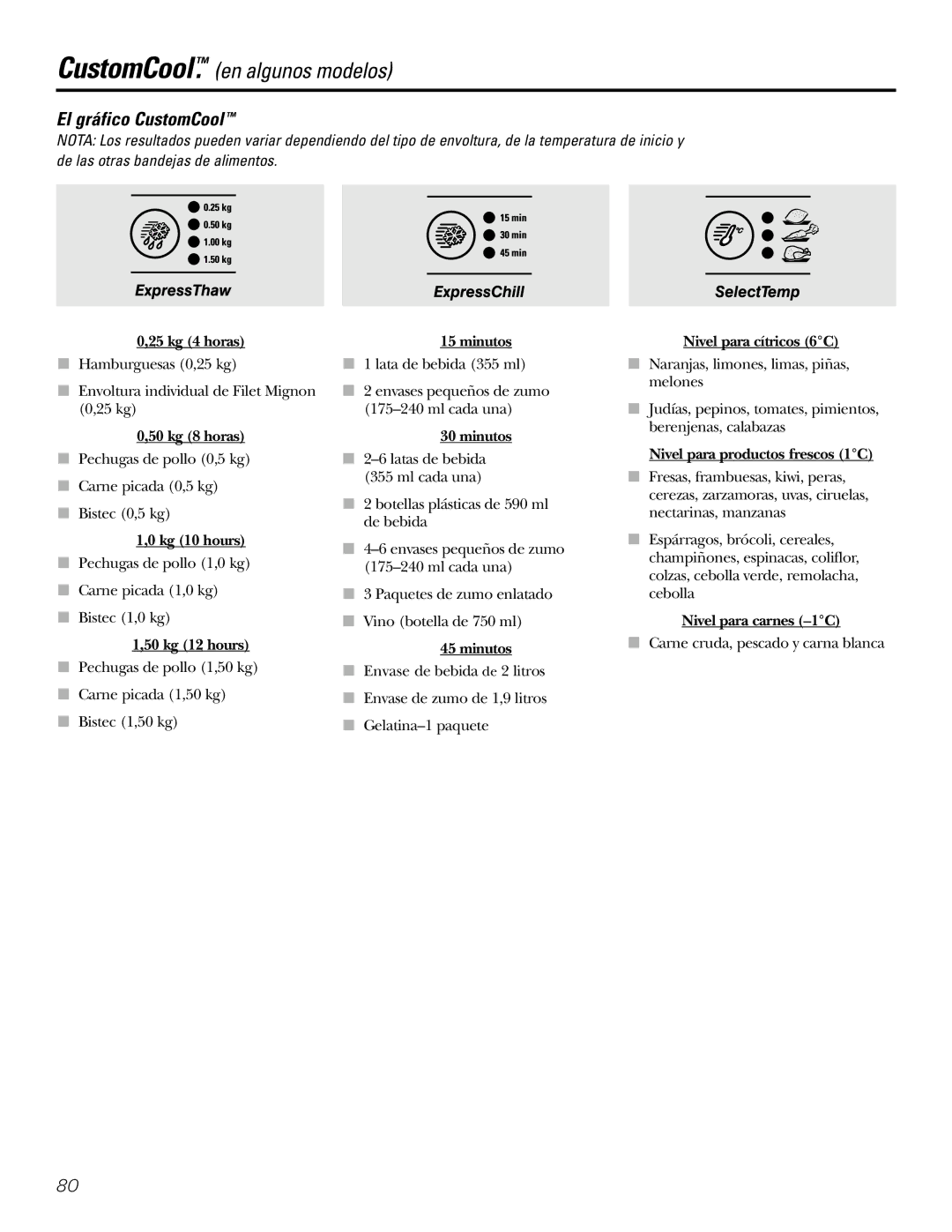 GE 200D2600P031 operating instructions El gráfico CustomCool 