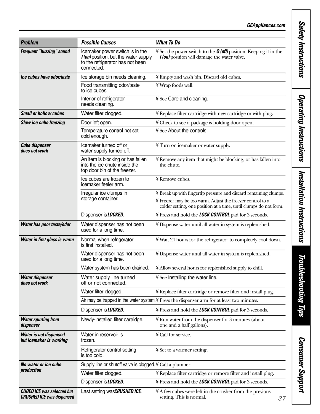 GE 200D2600P039 See Care and cleaning, Small or hollow cubes, Slow ice cube freezing, Cube dispenser, Water dispenser 