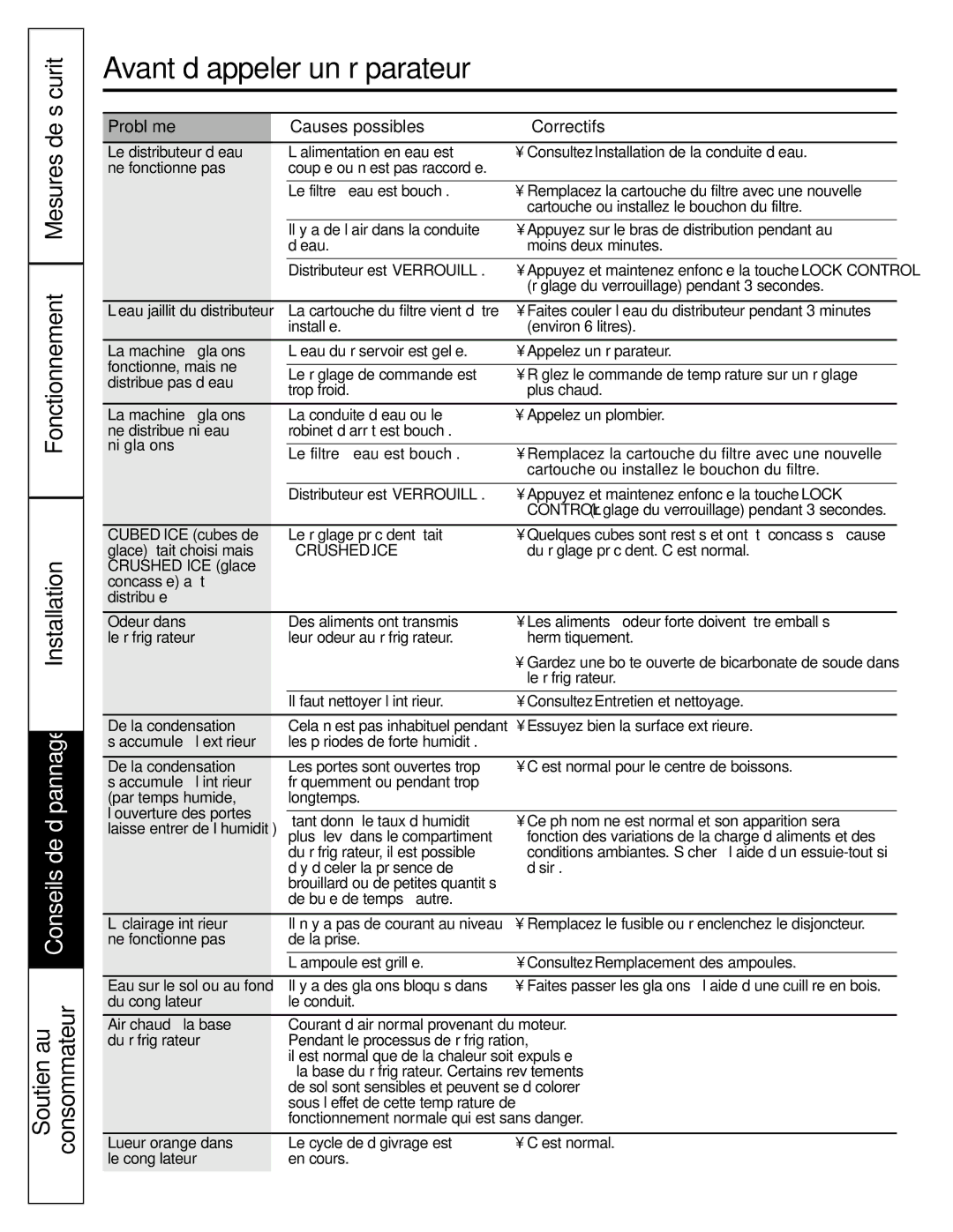 GE 200D2600P039 Le distributeur d’eau, Consultez Installation de la conduite d’eau, Fonctionne, mais ne, Ni glaçons 