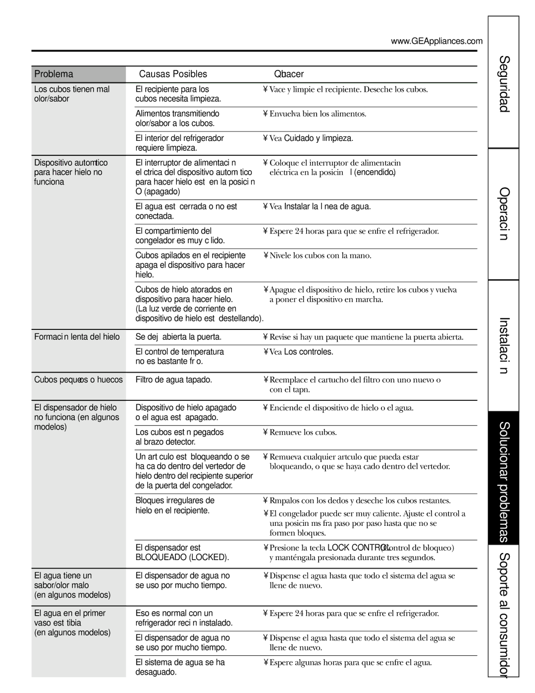 GE 200D2600P043 Los cubos tienen mal, Olor/sabor, Vea Cuidado y limpieza, Para hacer hielo no, Apagado, Modelos 