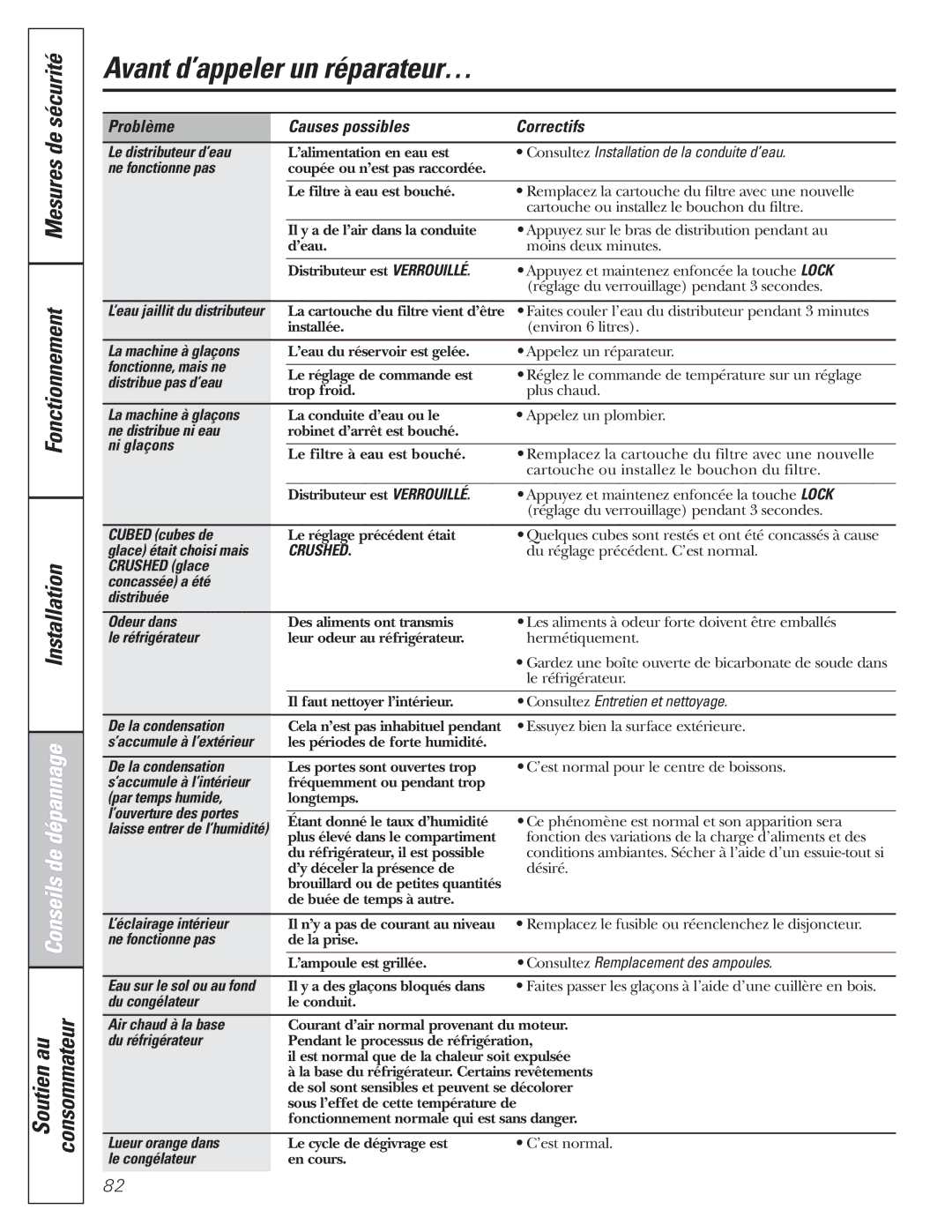 GE 200D8074P017 Le distributeur d’eau, Consultez Installation de la conduite d’eau, Fonctionne, mais ne, Ni glaçons 