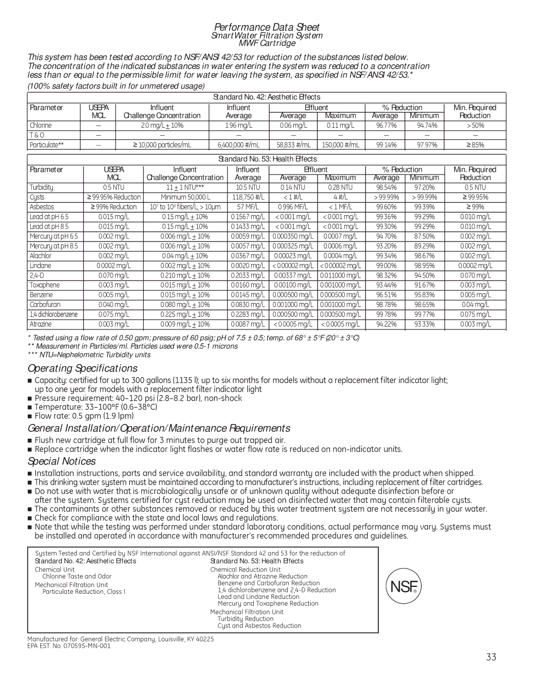 GE 200D8074P039 operating instructions Average Minimum 