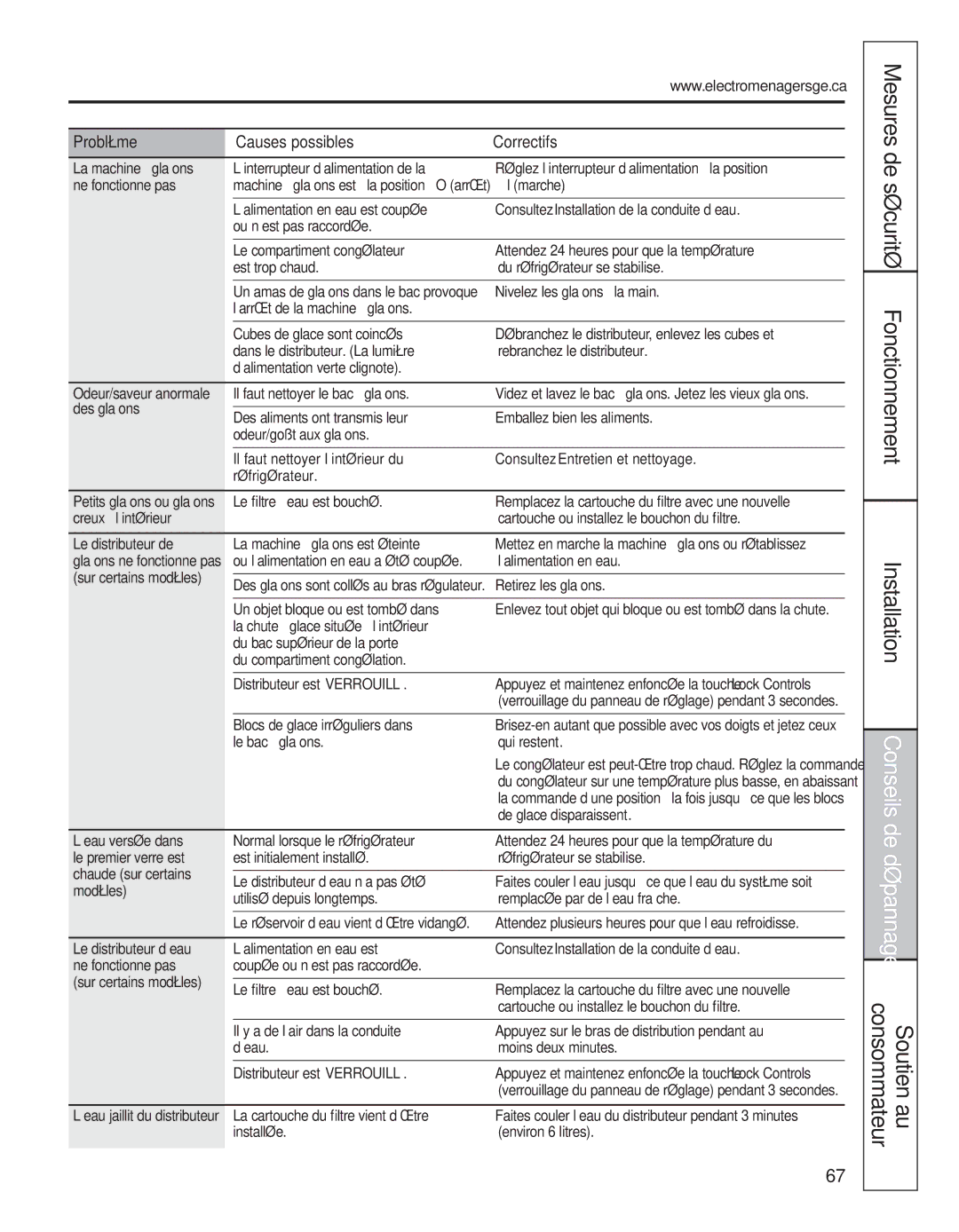 GE 200D8074P039 operating instructions Problème Causes possibles Correctifs 