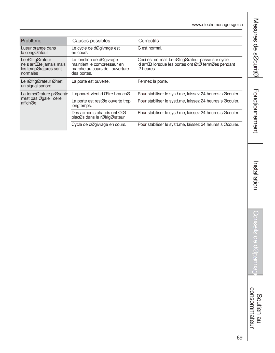 GE 200D8074P039 operating instructions Mesures de sécurité, Fonctionnement Installation, Heures 