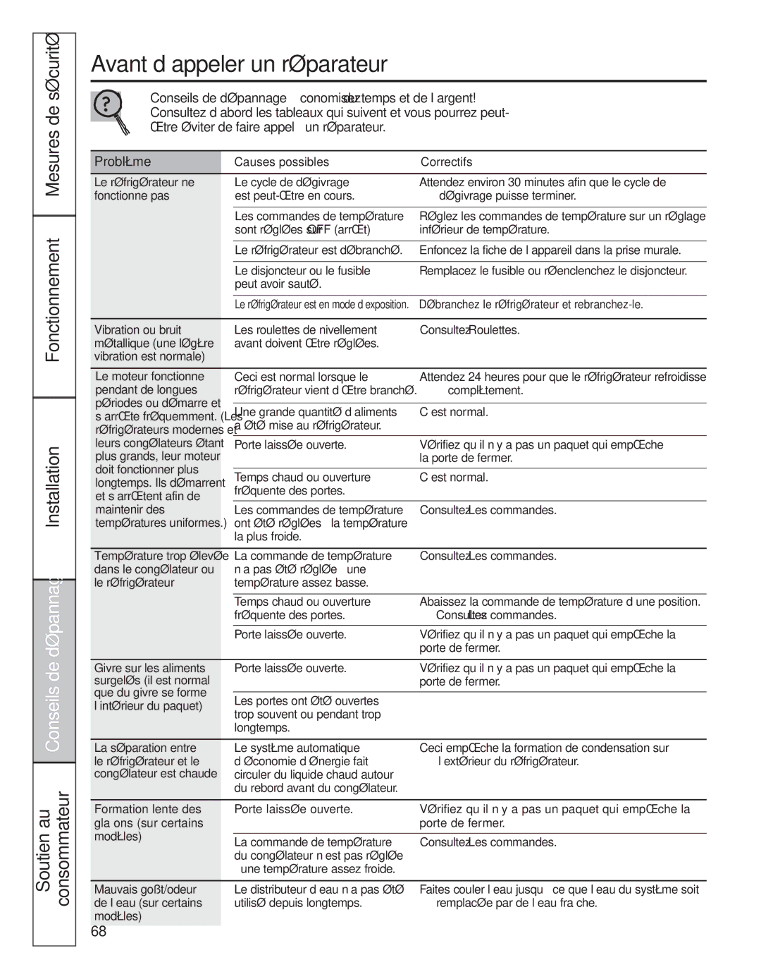 GE 200D8074P044 installation instructions Avant d’appeler un réparateur…, Mesures de sécurité Fonctionnement, Problème 