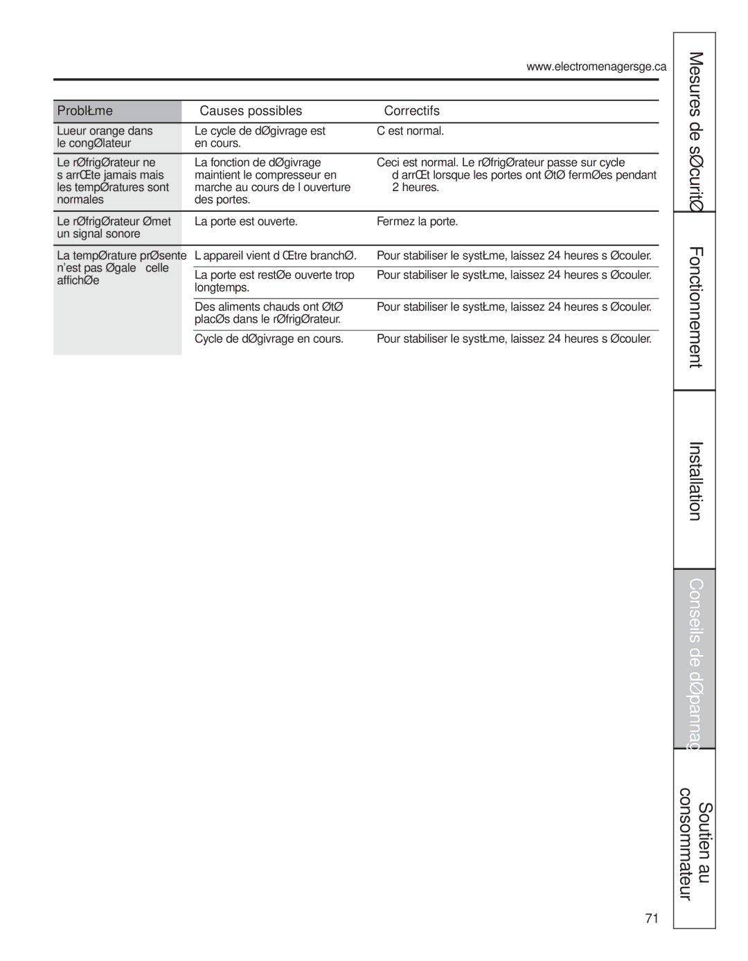 GE 200D8074P044 installation instructions Fonctionnement Installation 