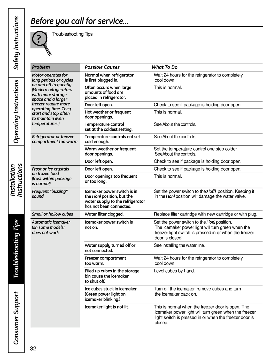 GE 200D9366P004 operating instructions Consumer Support Troubleshooting Tips, See About the controls 