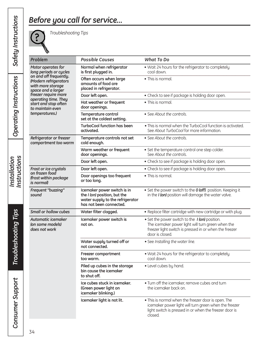 GE 200D9366P016 operating instructions Before you call for service…, Safety Instructions 