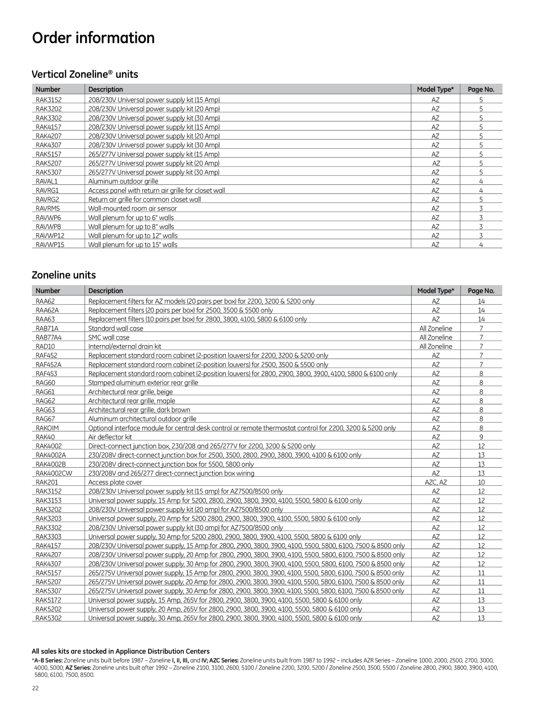 GE 2010 manual Order information, Vertical Zoneline units 