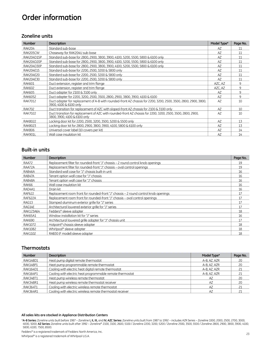 GE 2010 manual Thermostats, RAK205CW 