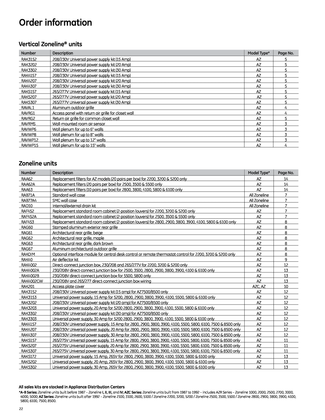 GE 2010 manual Order information, Vertical Zoneline units 