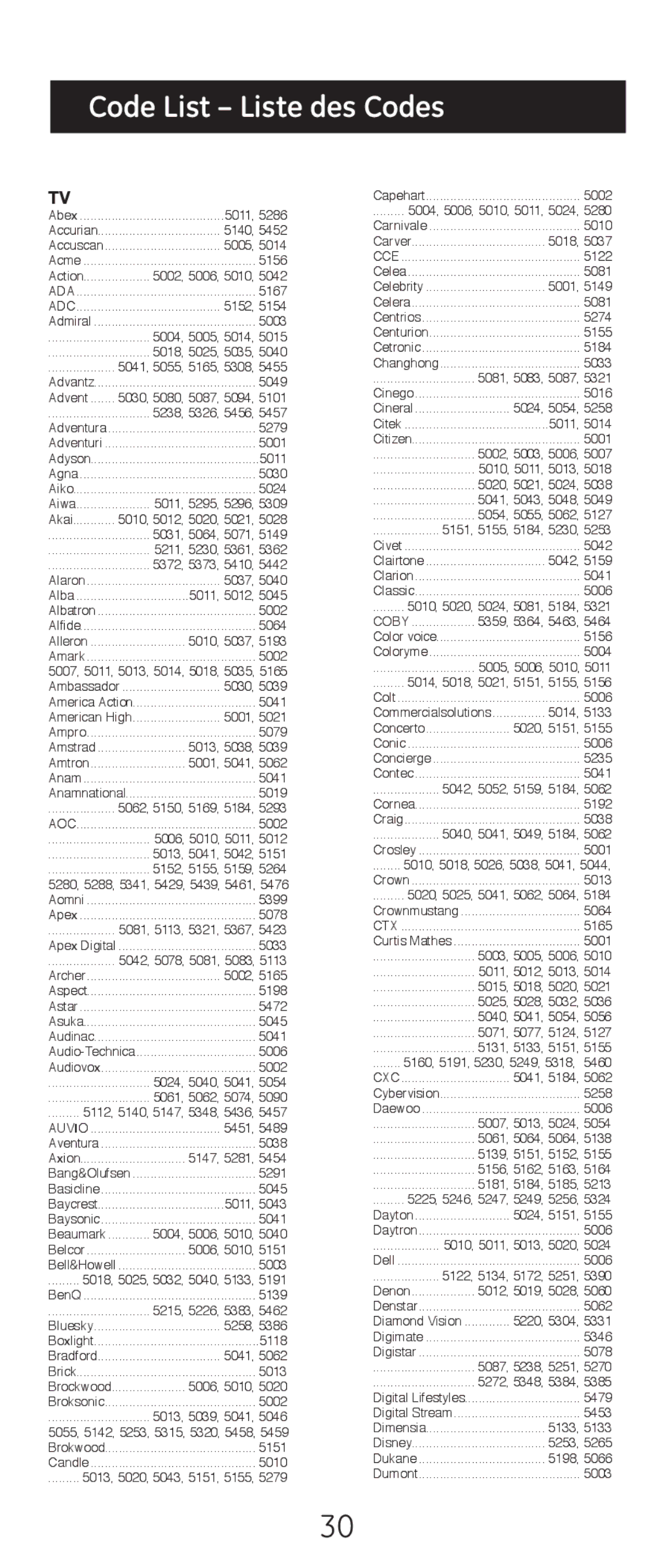 GE 20621 instruction manual Code List Liste des Codes, Coby, Cxc 