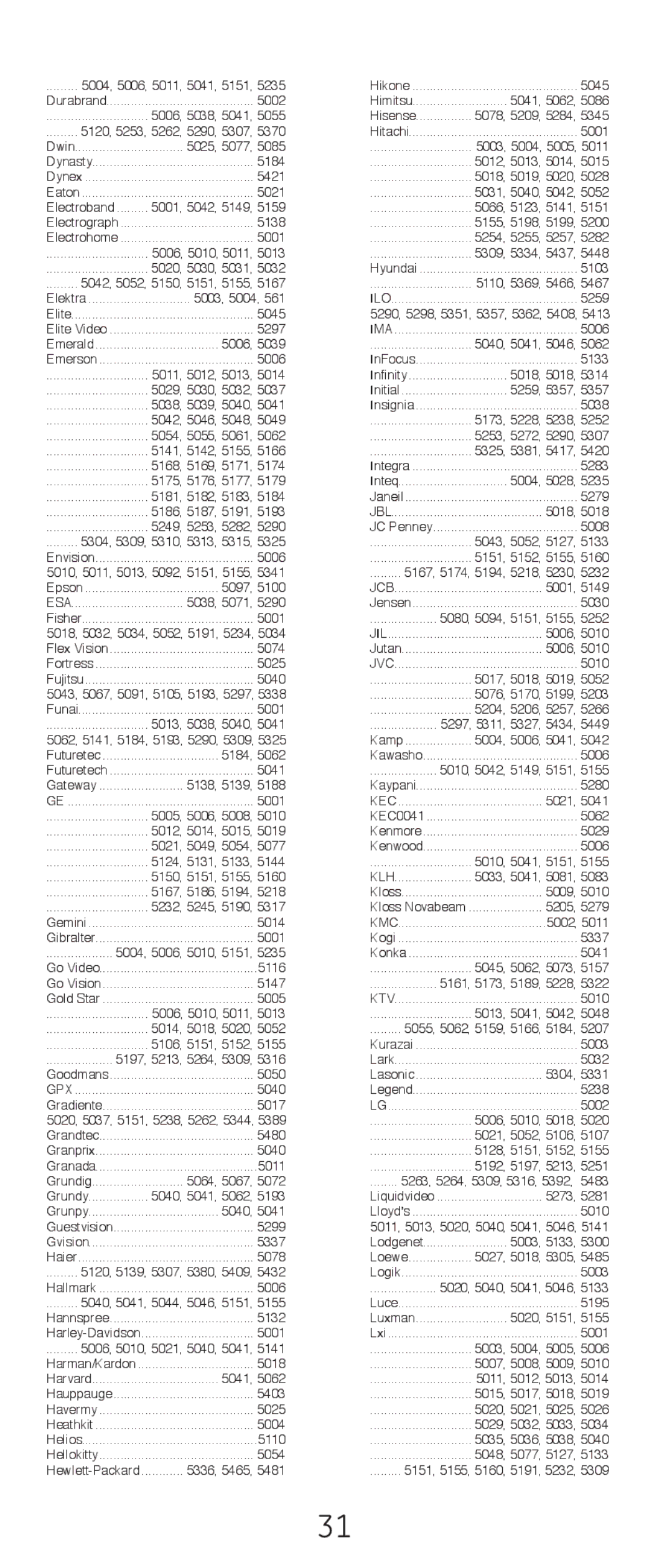 GE 20621 instruction manual Esa 