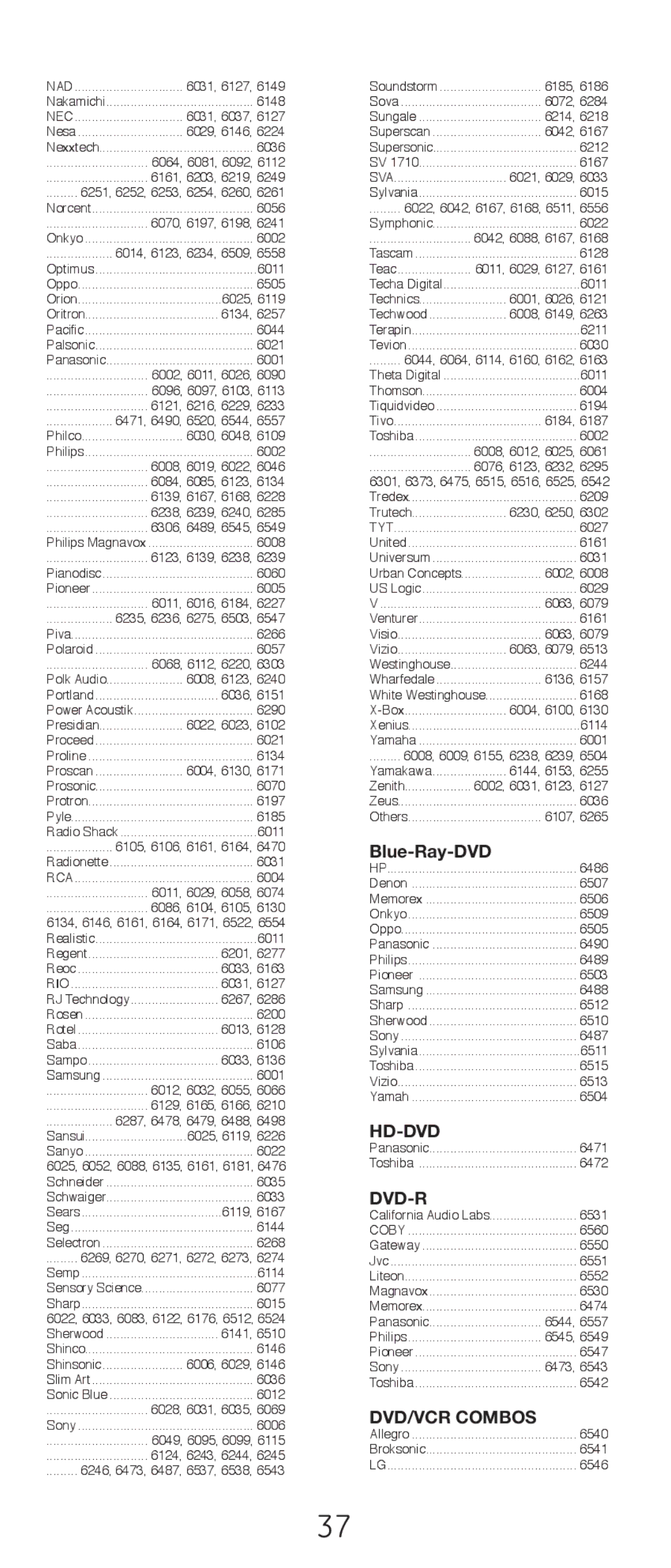 GE 20621 instruction manual Hd-Dvd, Dvd-R, DVD/VCR Combos 