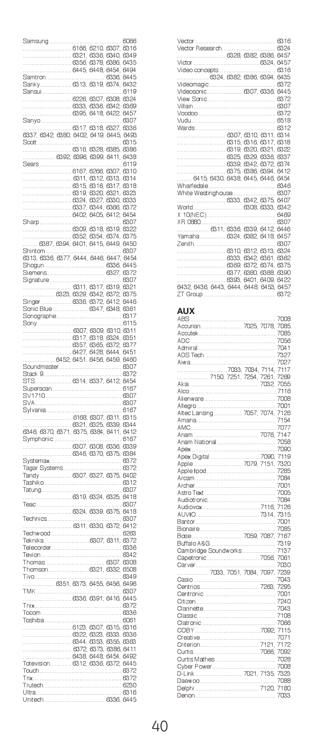 GE 20621 instruction manual Aux, Sts, Auvio 