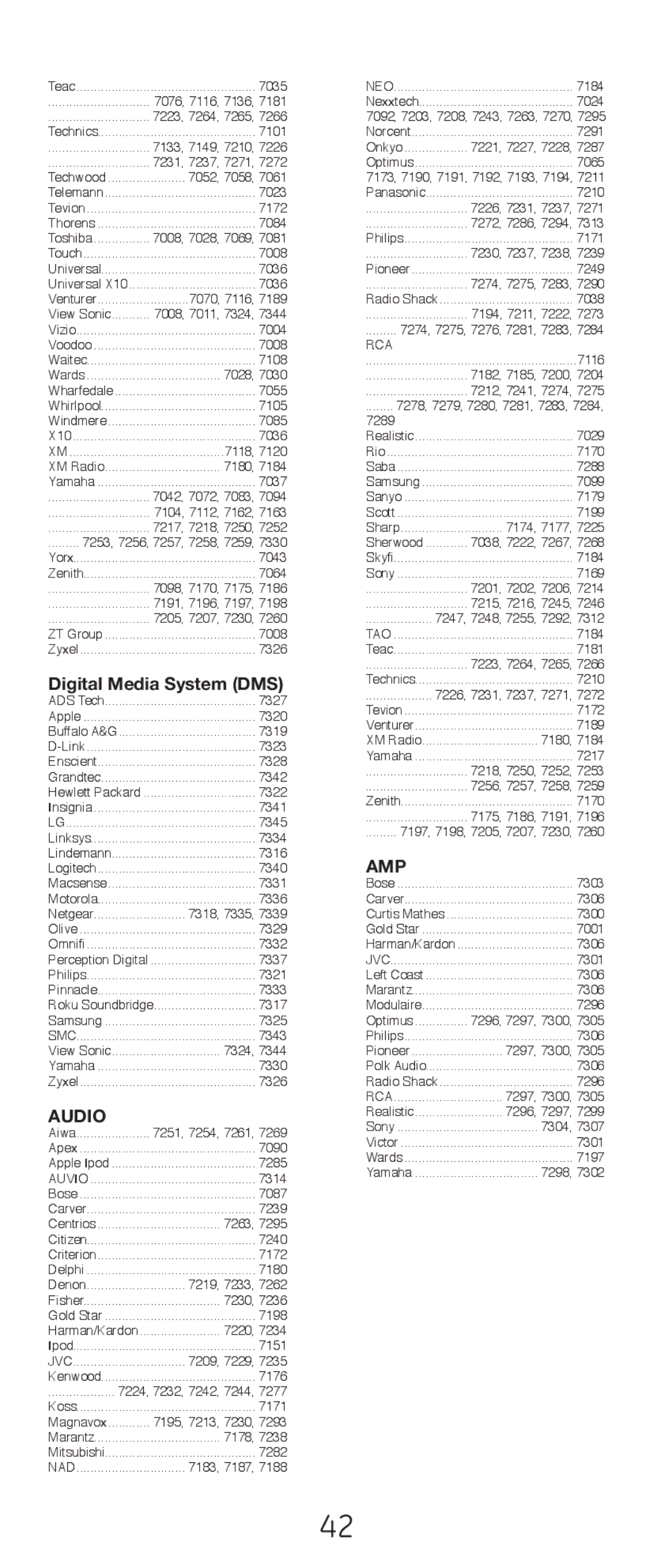 GE 20621 instruction manual Audio, Amp, Jvc 