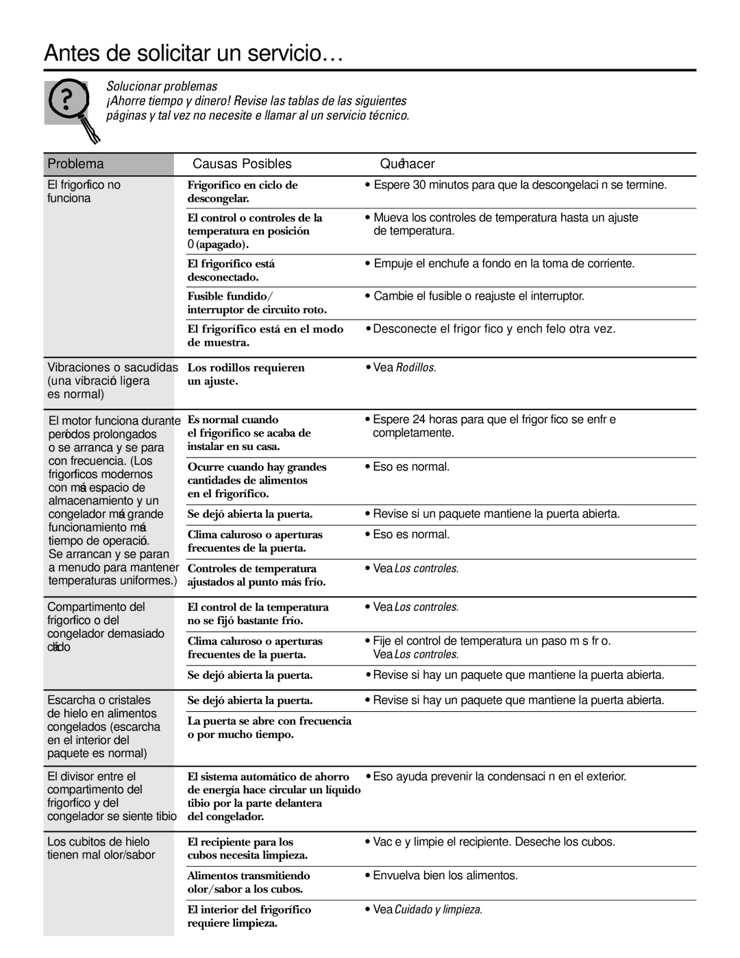 GE 21, 23, 25, 27, 29 installation instructions Antes de solicitar un servicio…, Problema Causas Posibles Qué hacer 