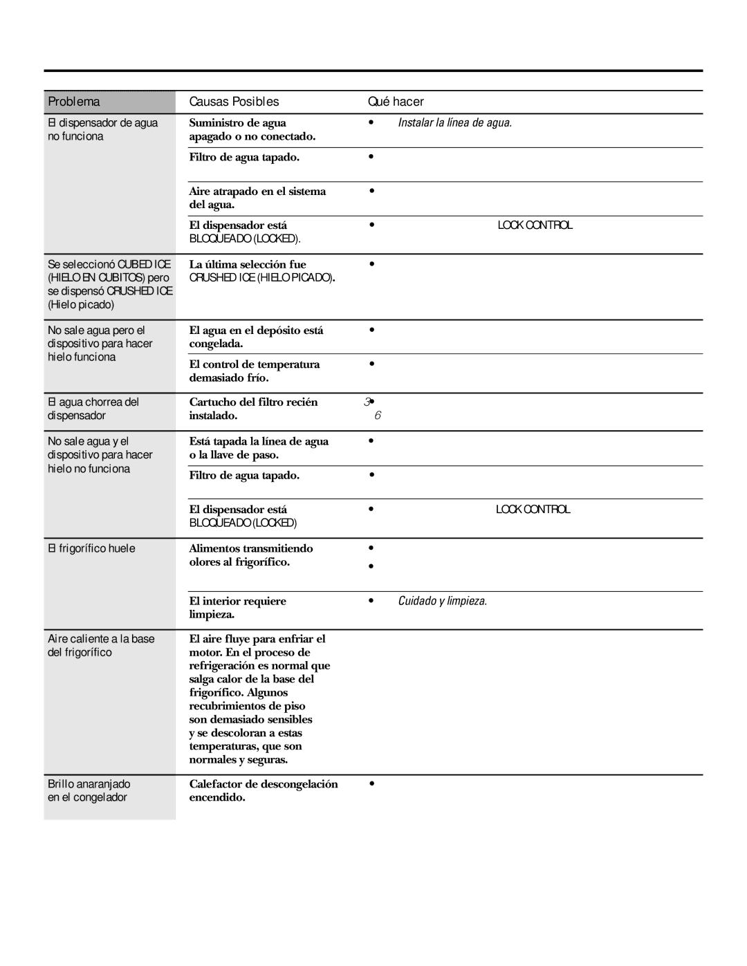 GE 21, 23, 25, 27, 29 Hielo picado No sale agua pero el, Dispositivo para hacer, Hielo funciona, El agua chorrea del 