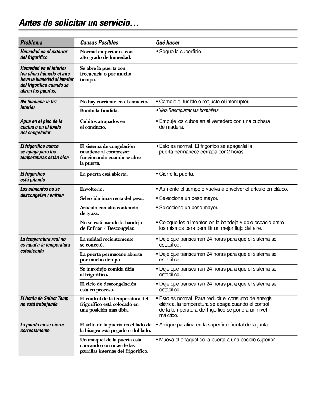 GE 21, 23, 25, 27, 29 Del frigorífico, No funciona la luz, Interior, Vea Reemplazar las bombillas, Agua en el piso de la 