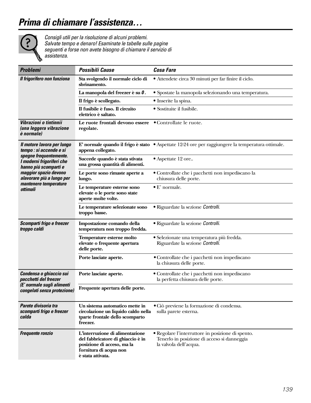 GE 21, 23, 25, 27, 29 installation instructions Prima di chiamare l’assistenza…, Problemi Possibili Cause Cosa Fare 