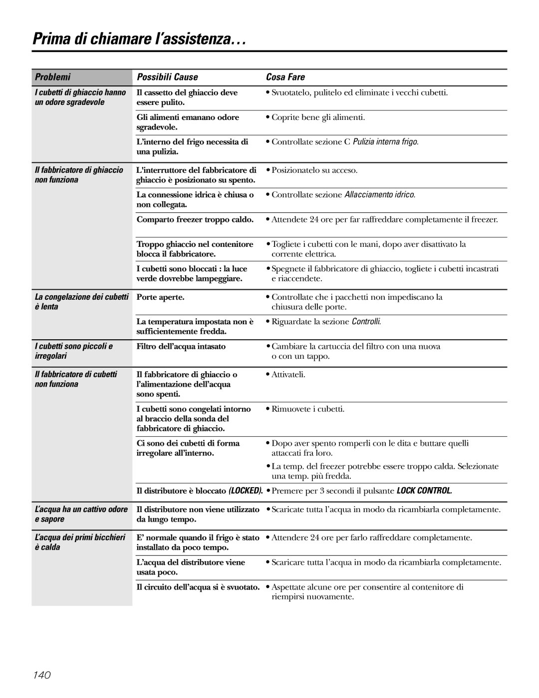 GE 21, 23, 25, 27, 29 Non funziona, Lenta, Cubetti sono piccoli e, Irregolari, Il fabbricatore di cubetti, Sapore 