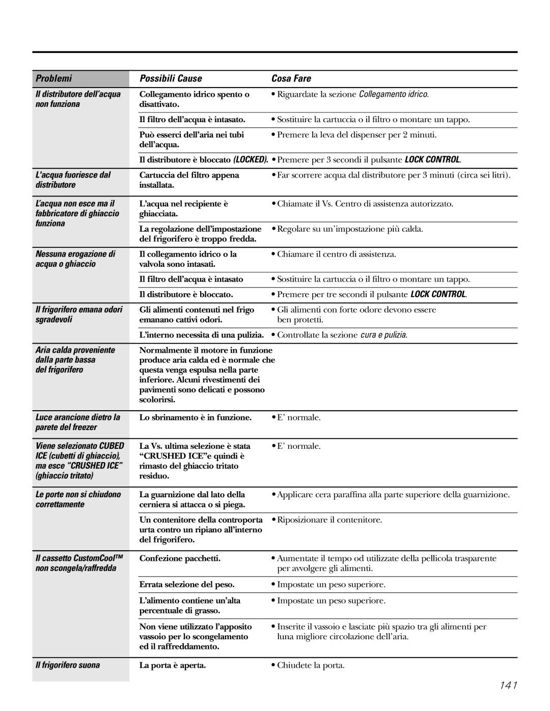 GE 21, 23, 25, 27, 29 Lacqua fuoriesce dal, Funziona, Nessuna erogazione di, Acqua o ghiaccio, Sgradevoli, Del frigorifero 