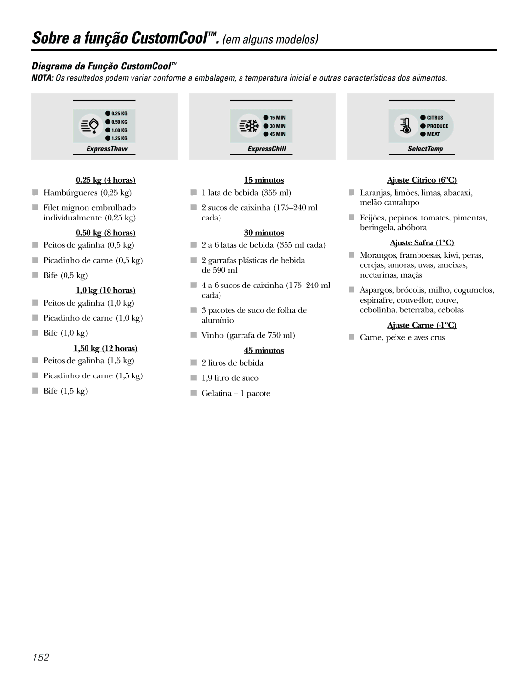 GE 21, 23, 25, 27, 29 installation instructions Diagrama da Função CustomCool 