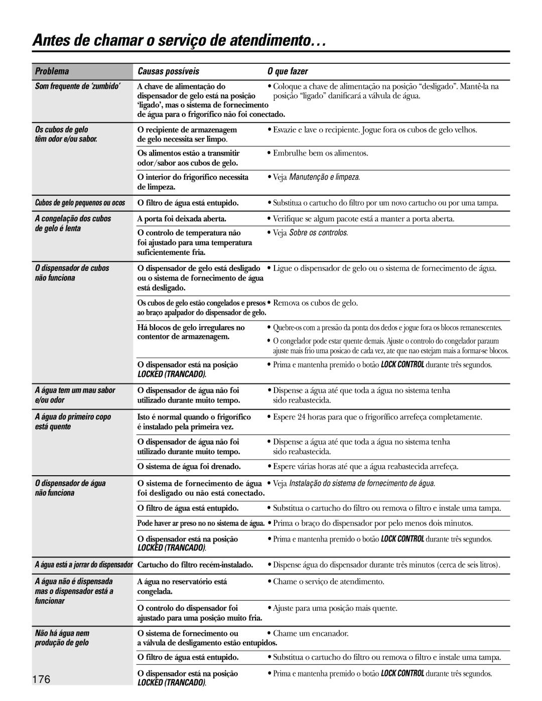 GE 21, 23, 25, 27, 29 Os cubos de gelo, Têm odor e/ou sabor, Veja Manutenção e limpeza, Congelação dos cubos, Não funciona 