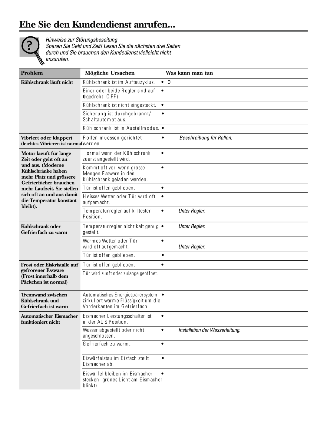 GE 21, 23, 25, 27, 29 Ehe Sie den Kundendienst anrufen, Problem Mögliche Ursachen Was kann man tun? 