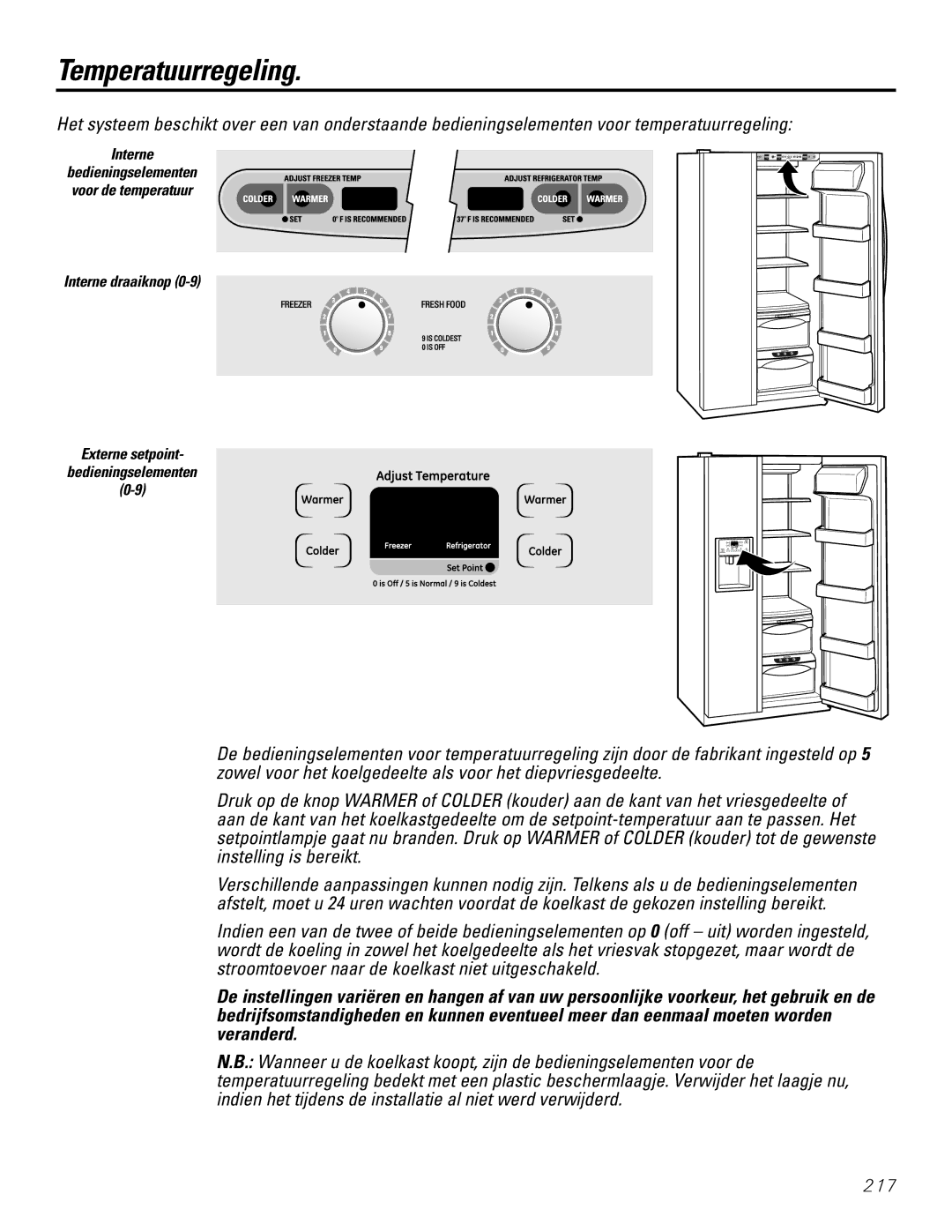 GE 21, 23, 25, 27, 29 installation instructions Temperatuurregeling, Interne draaiknop Externe setpoint Bedieningselementen 