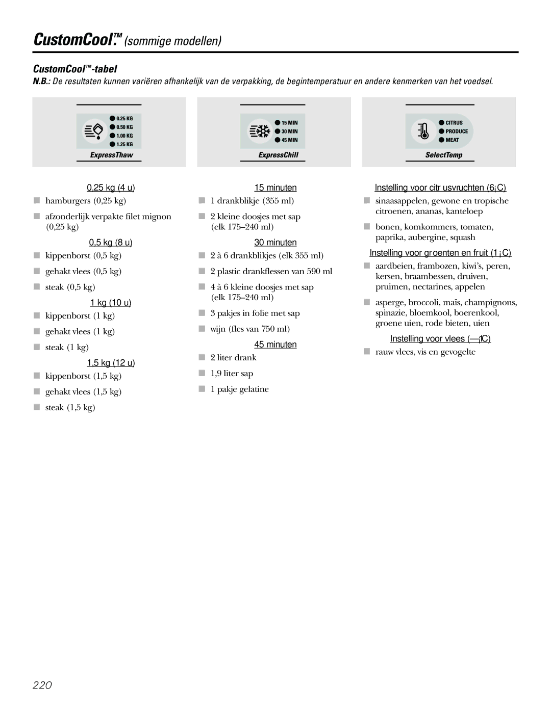 GE 21, 23, 25, 27, 29 installation instructions CustomCool-tabel 