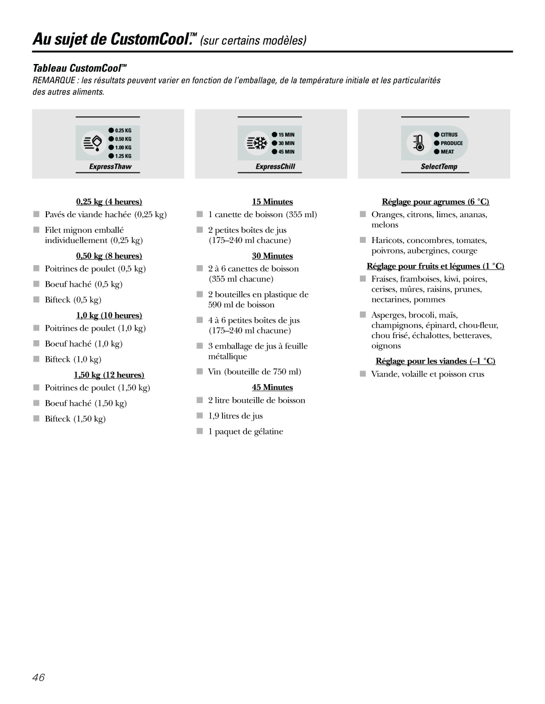 GE 21, 23, 25, 27, 29 installation instructions Tableau CustomCool 