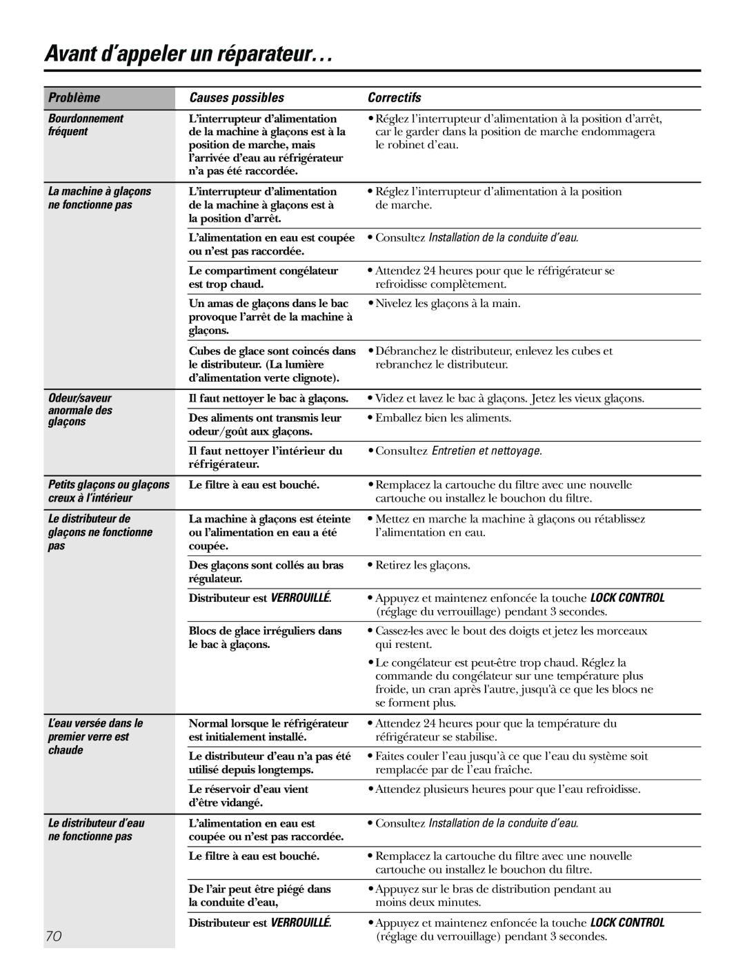 GE 21, 23, 25, 27, 29 installation instructions Problème Causes possibles Correctifs 