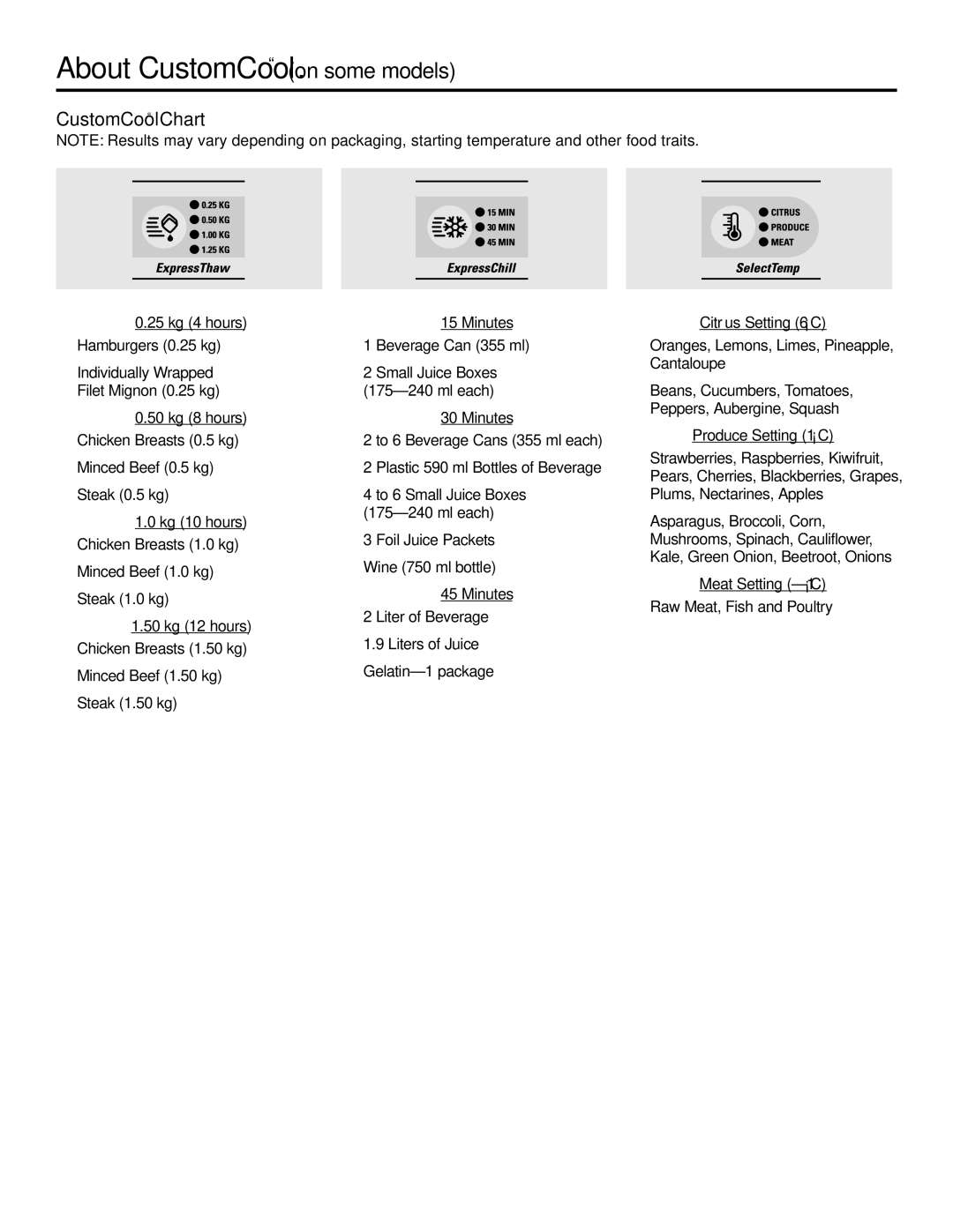 GE 21, 23, 25, 27, 29 installation instructions CustomCool Chart 