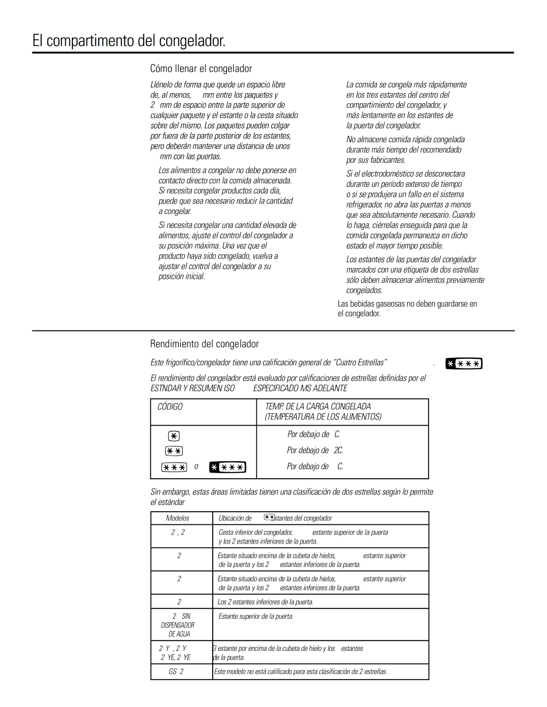 GE 21, 23, 25, 27, 29 El compartimento del congelador, Cómo llenar el congelador, Rendimiento del congelador 