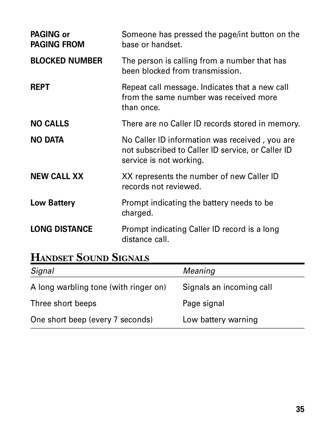 GE 21006 manual Rept, Handset Sound Signals 