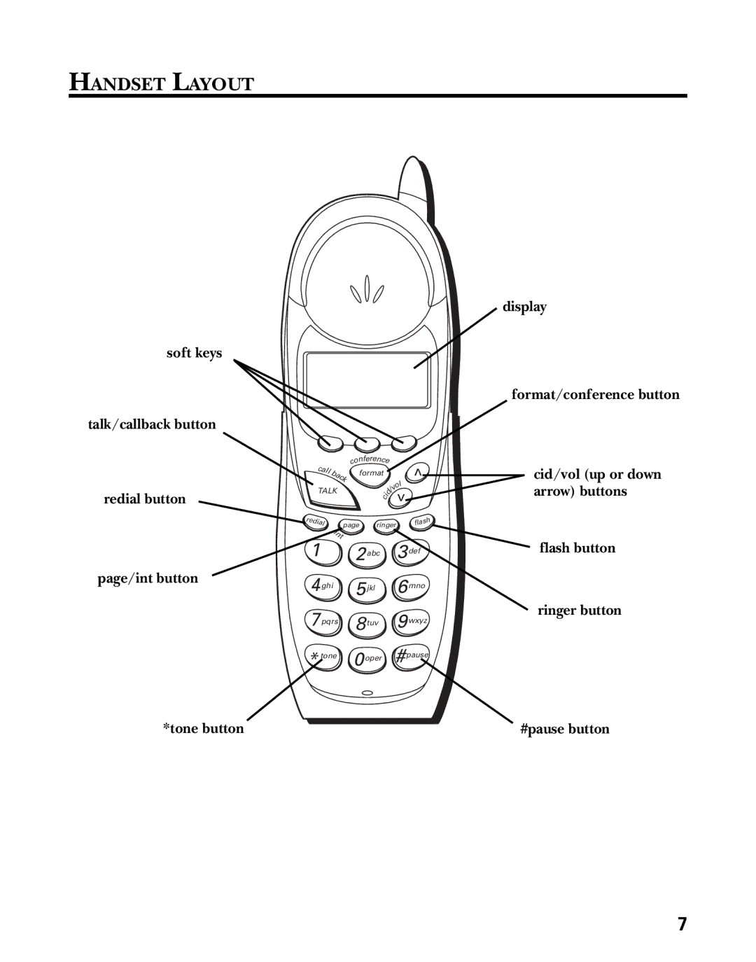 GE 21006 manual Handset Layout, Page/int button 