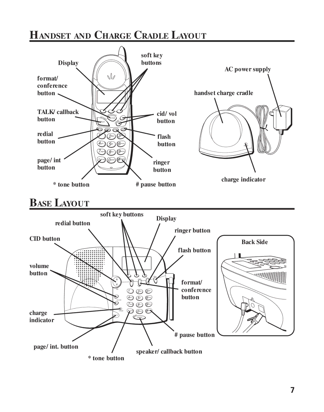 GE 21011 manual Handset and Charge Cradle Layout, Base Layout 