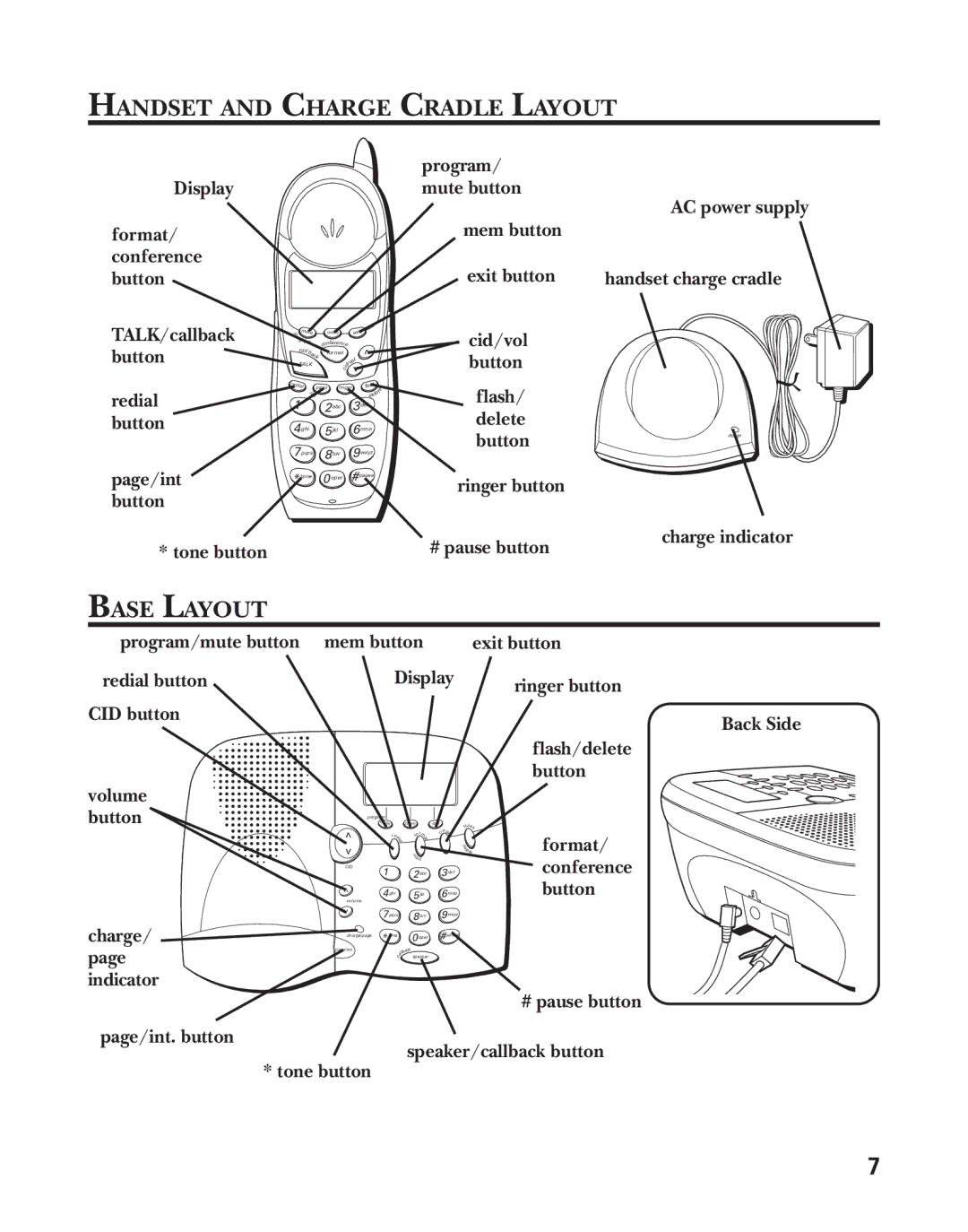 GE 21015 manual Handset and Charge Cradle Layout, Base Layout 