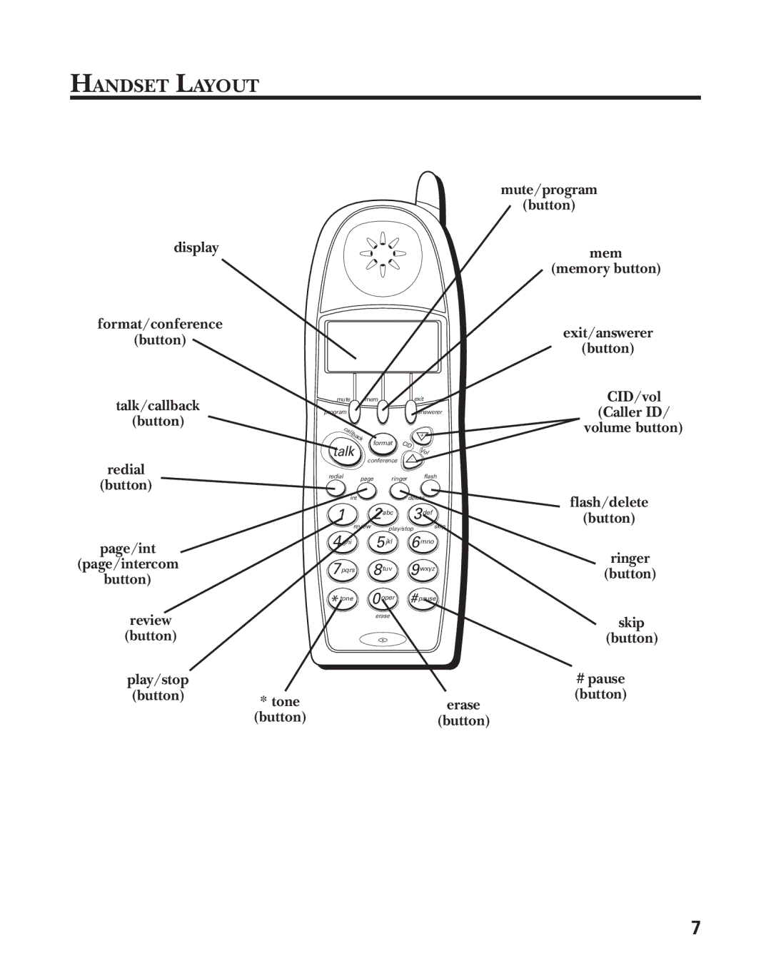 GE 21025/26 manual Handset Layout, Talk 