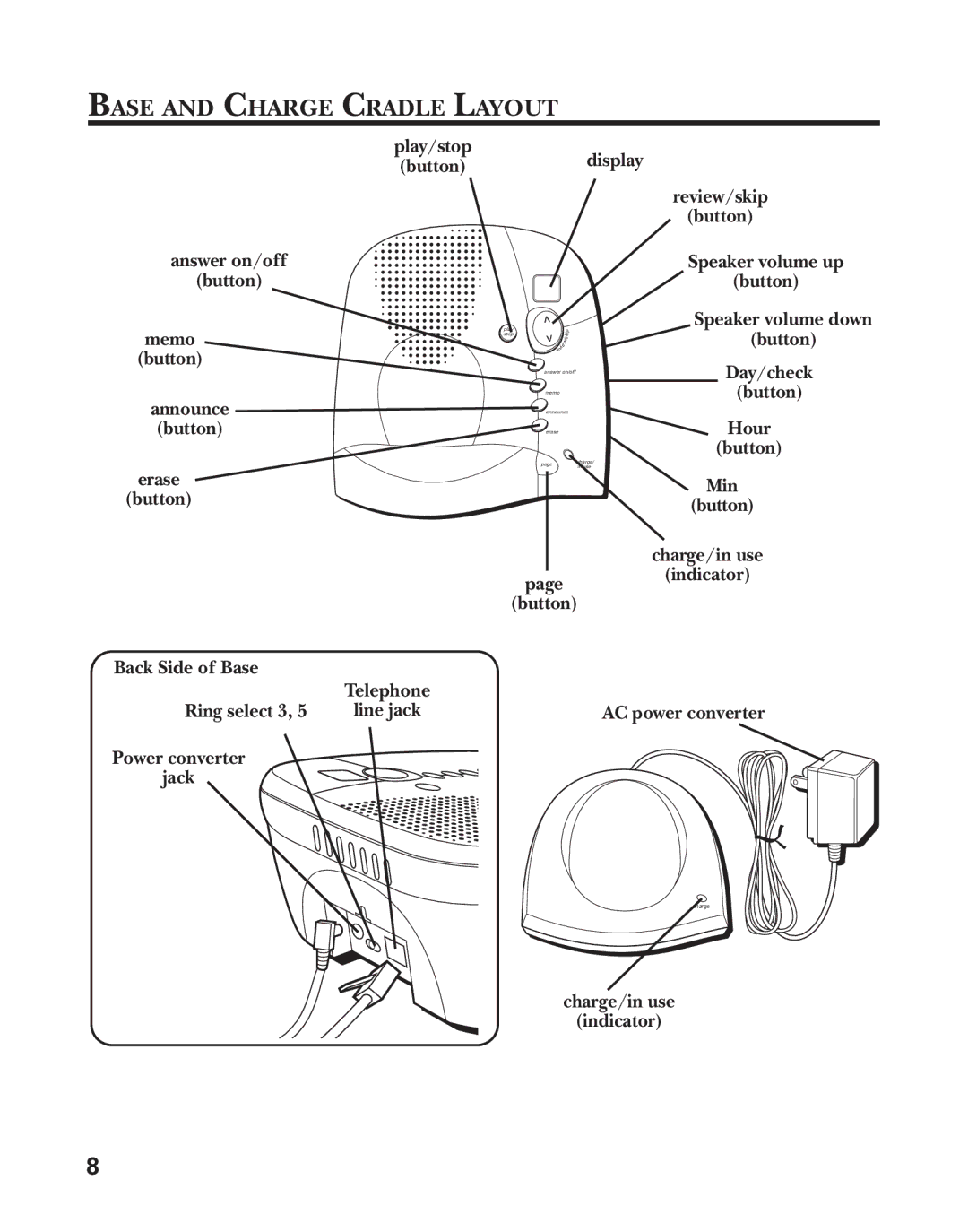 GE 21025/26 manual Base and Charge Cradle Layout 