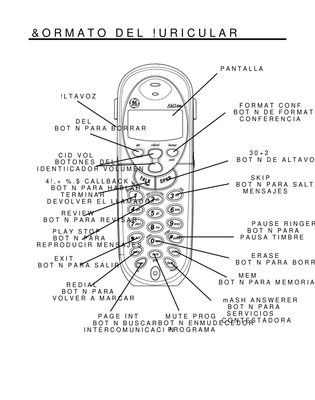 GE 21029 manual Formato del Auricular, # pause/ringer 