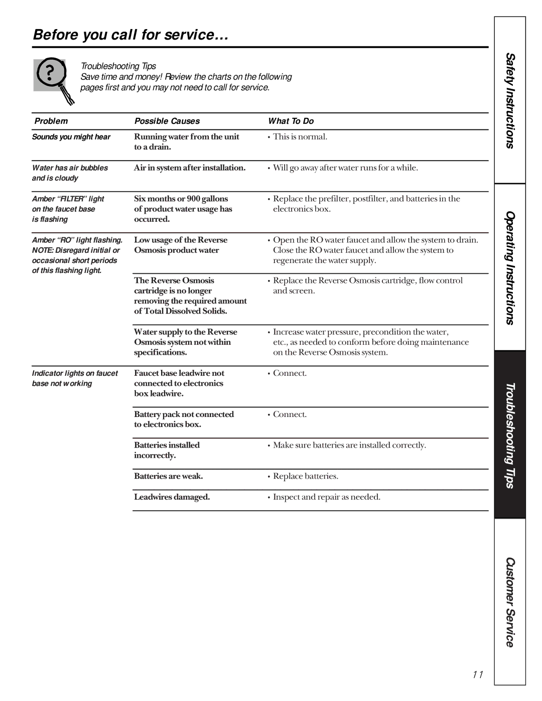 GE 215c1002p004-4 owner manual Before you call for service…, Problem Possible Causes What To Do 