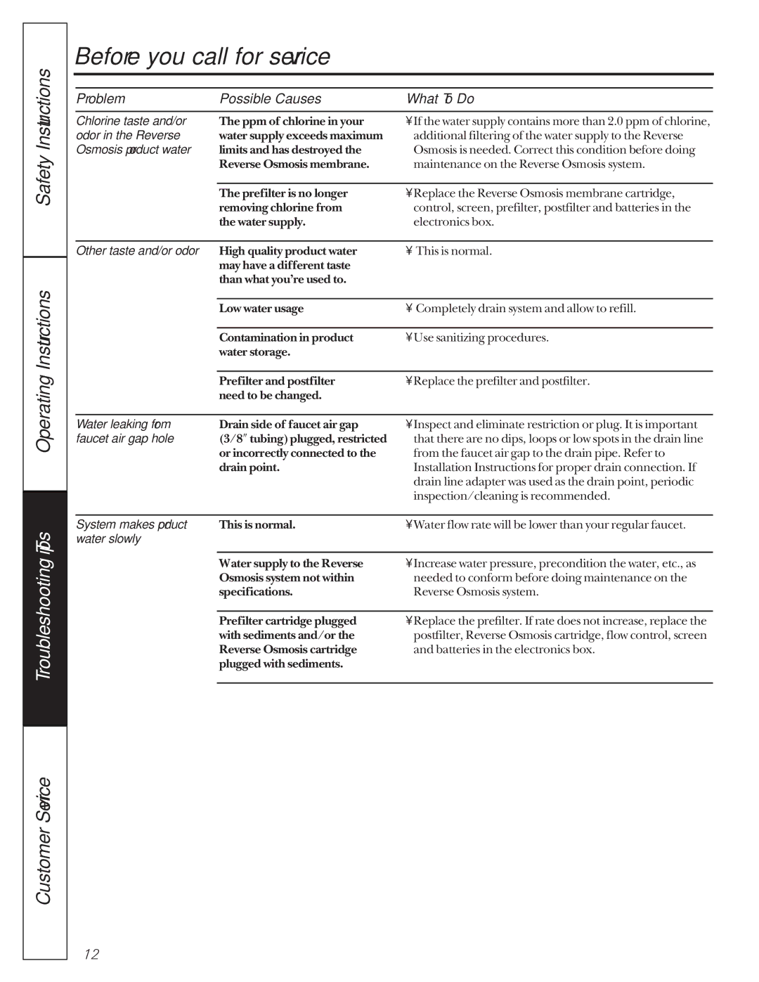 GE 215c1002p004-4 Chlorine taste and/or, Odor in the Reverse, Osmosis product water, Other taste and/or odor, Water slowly 